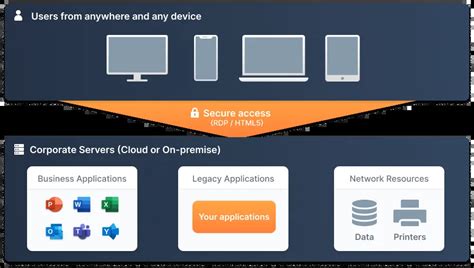 Remote Desktop Software Business に対する画像結果