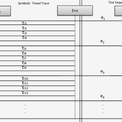 Image result for Test Sequence in MATLAB