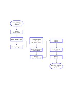 Flow Chart for Machine Learning-साठीचा प्रतिमा निकाल