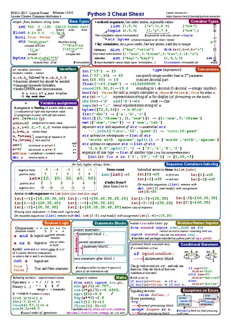 Image result for Python 3 Commands Cheat Sheet