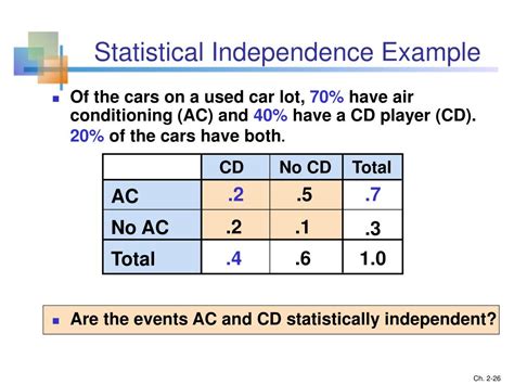 Image result for Theoretical Probability Table