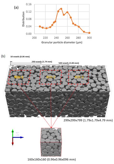 Image result for Normal Distribution Beads