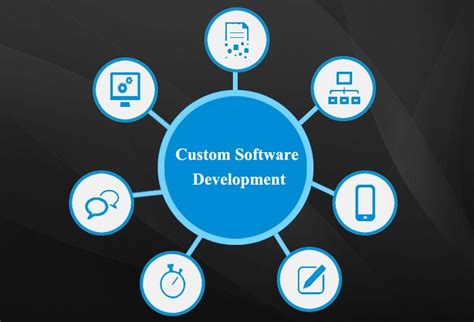 Image result for Customized Application Software