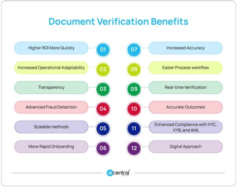 Image result for Code for Document Verification