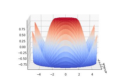 Image result for Matplotlib 3D Plot View Angle