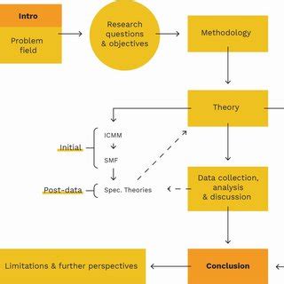 Image result for Operationalization Examples Workbook