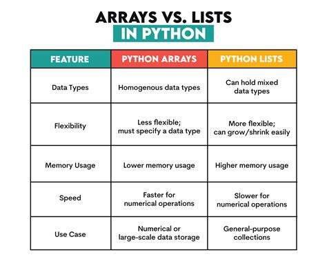 Image result for Algorithms in Oython for Data Science