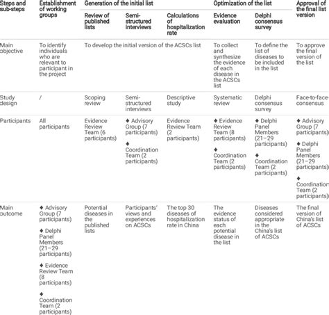 Image result for 2 Step Development Proven Process