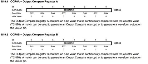 Arduino Fast PWM に対する画像結果