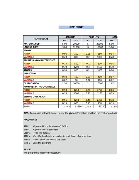 Image result for Excel Practice Sheet