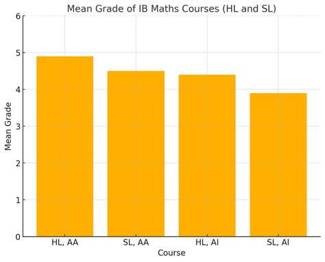 IB Math Pathways に対する画像結果