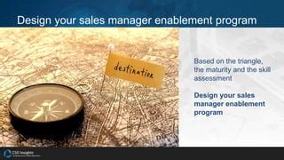 Afbeeldingsresultaten voor Image of Sales Management Development Program