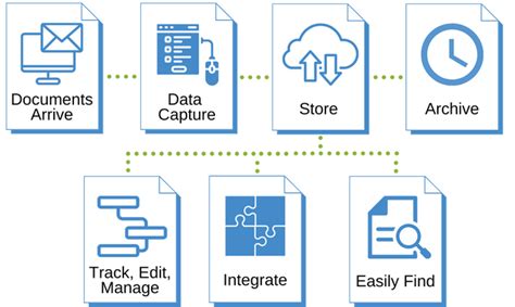 Afbeeldingsresultaten voor Customer File Management Software