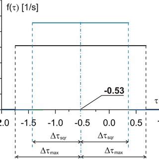 Uniform Probbaility Density Function に対する画像結果