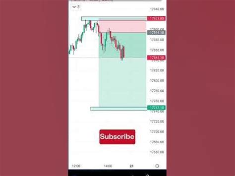 Résultat d’images pour M Pattern Chart