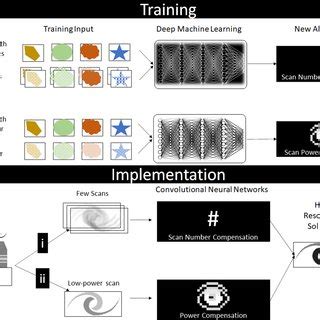 Image result for Machine Learning Algorithms Train