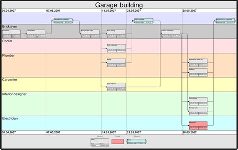 Image result for Computer Chart Project Network