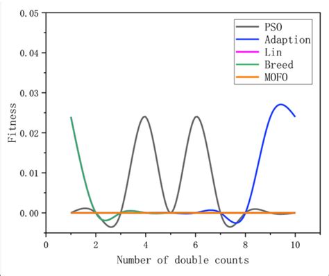 Image result for Stable Algorithms