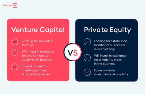 Image result for R Capital Private Equity