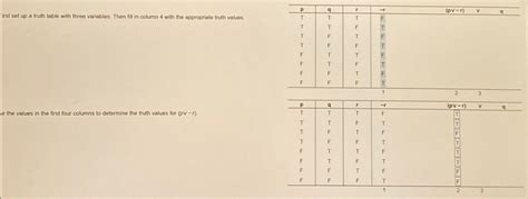 Image result for Truth Table 3 Variables