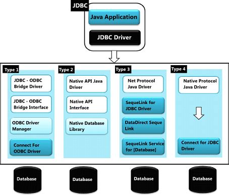 Image result for Oracle JDBC