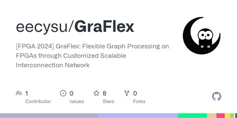Toradh íomhá ar FPGA Graph