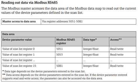 Image result for Arduino Modbus Frequency Converter