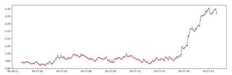 Image result for Python Markers
