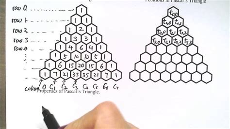 Image result for Pascal Triangle Recursion