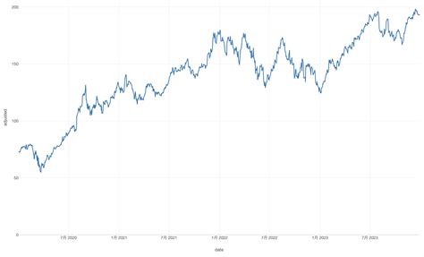 Linegraph に対する画像結果