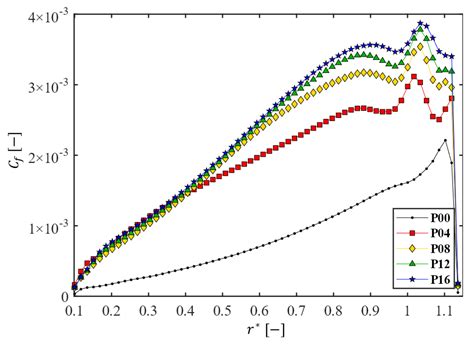 Image result for Rotating Disc Mechanism