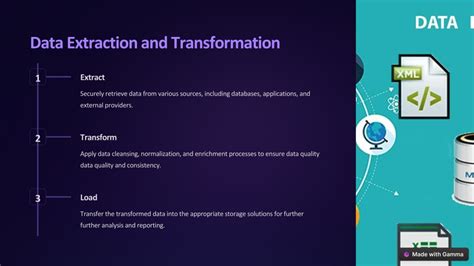 Extract Data From Database に対する画像結果