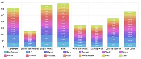 Echoic Prompt Examples に対する画像結果