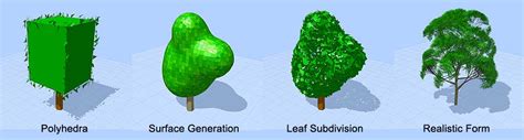 Image result for How to Use Tree It Tree Creator