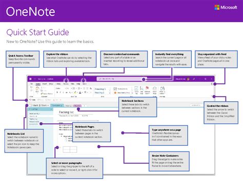 Image result for How to Use OneNote for Beginners