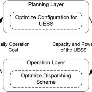 Afbeeldingsresultaten voor Typical Optimization Model