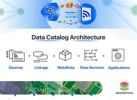 Image result for Data Catalog Library