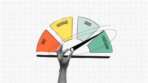 Image result for Measuring Employee Performance