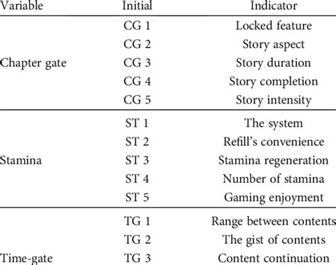 Indicator Random Variable に対する画像結果