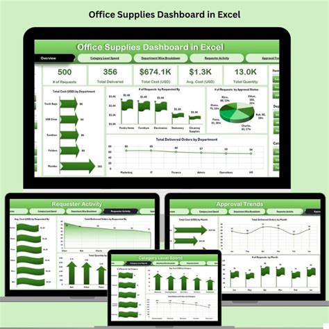 Image result for Excel Insurance Dashboard