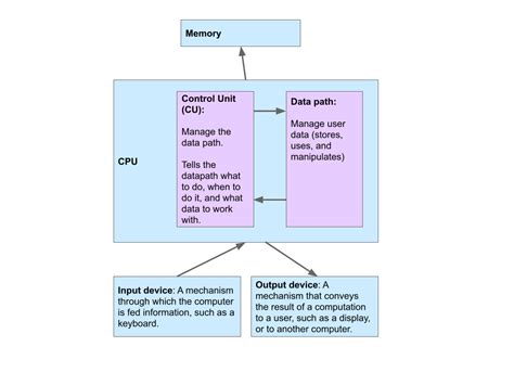 Memory Performance కోసం చిత్ర ఫలితం