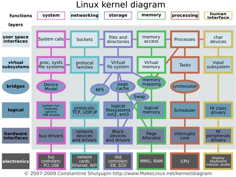 Image result for Linux Kernel On Windows