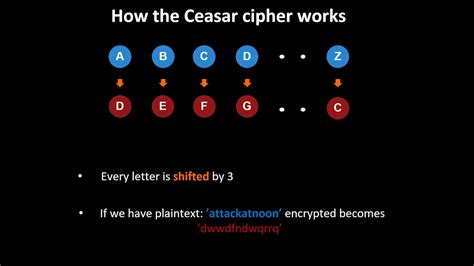 Toradh íomhá ar Caesar Cipher C