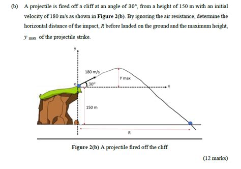 Image result for Projectile Motion Cliff Example