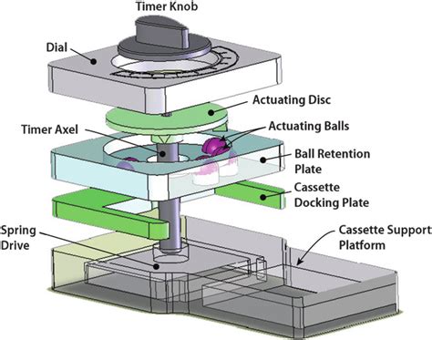 Afbeeldingsresultaten voor Kitchen Timer Mechanism