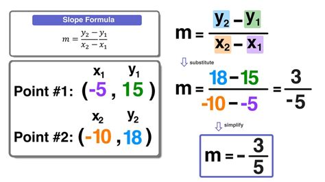 Point-Slope Form Equation に対する画像結果