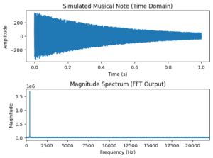 Image result for Python FFT Audiograph