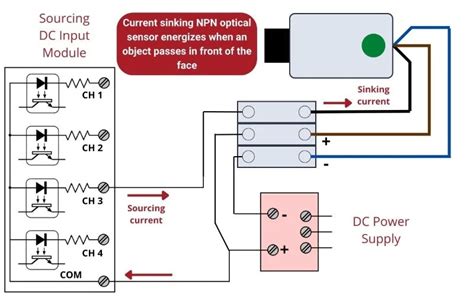 Image result for plc Output LED