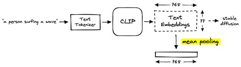 Afbeeldingsresultaten voor Intelligent Cache Diagram