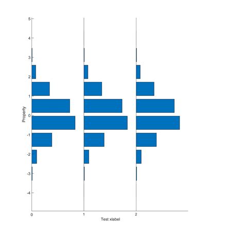 Afbeeldingsresultaten voor MATLAB Multiple Y-Axis